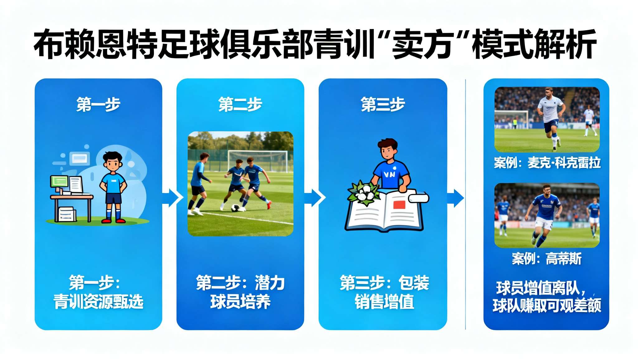 太阳报:由于巴莱巴表现不稳定,布莱顿降低此前的1亿镑要价